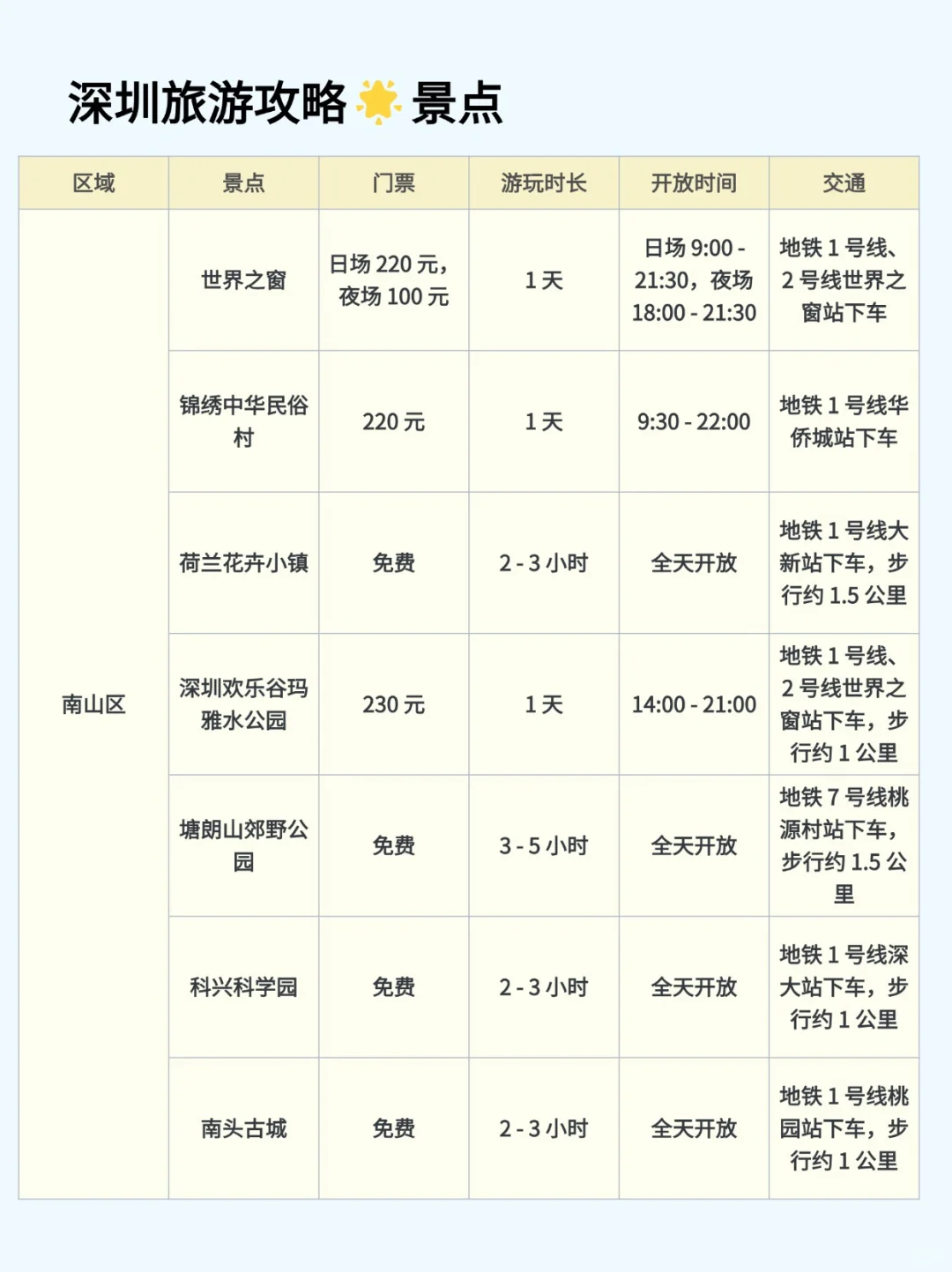 听劝👂🏼12月-2月来深圳的姐妹请🐴住