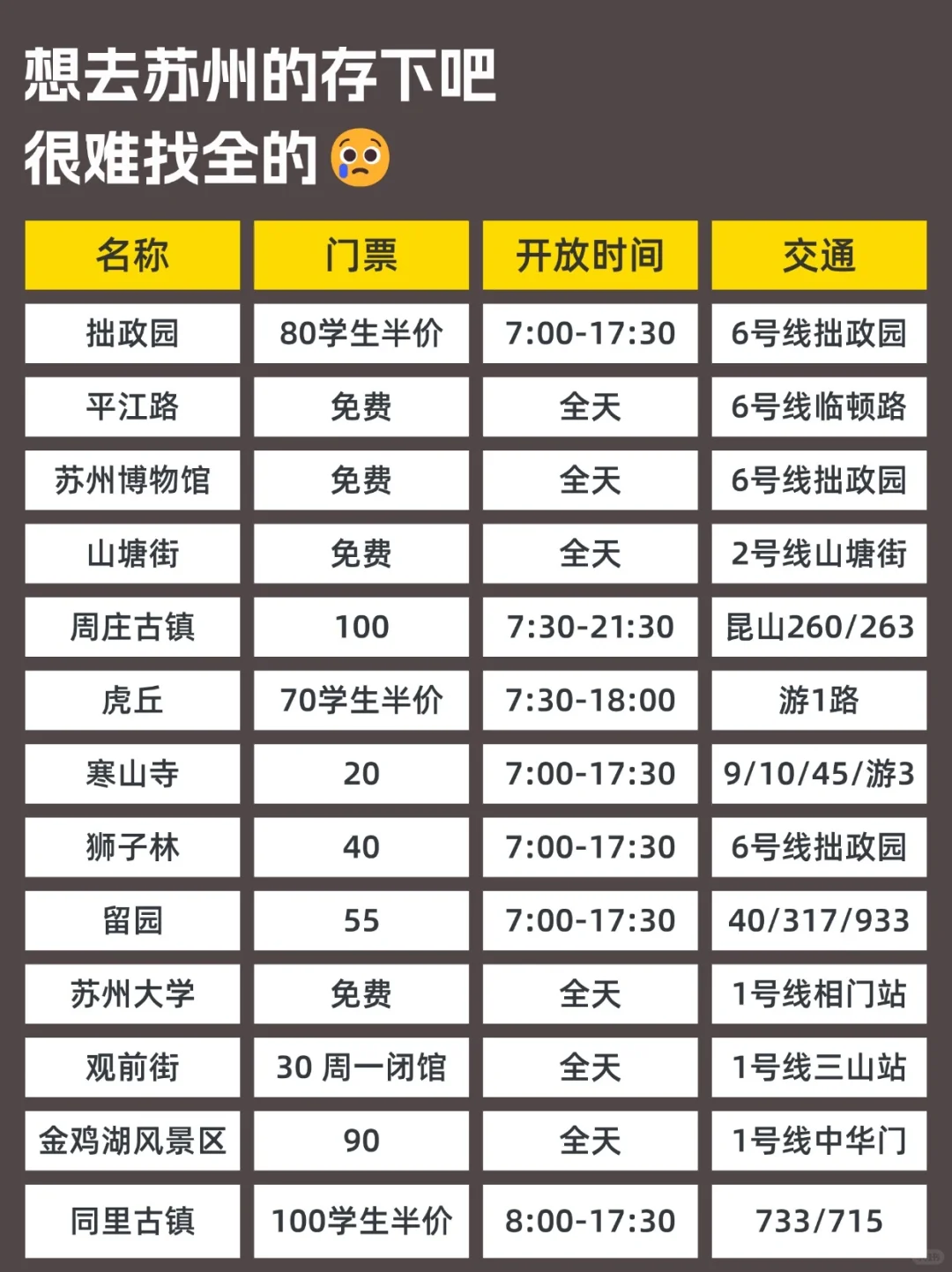 1月份苏州现状,想去的姐妹们尽早改行程