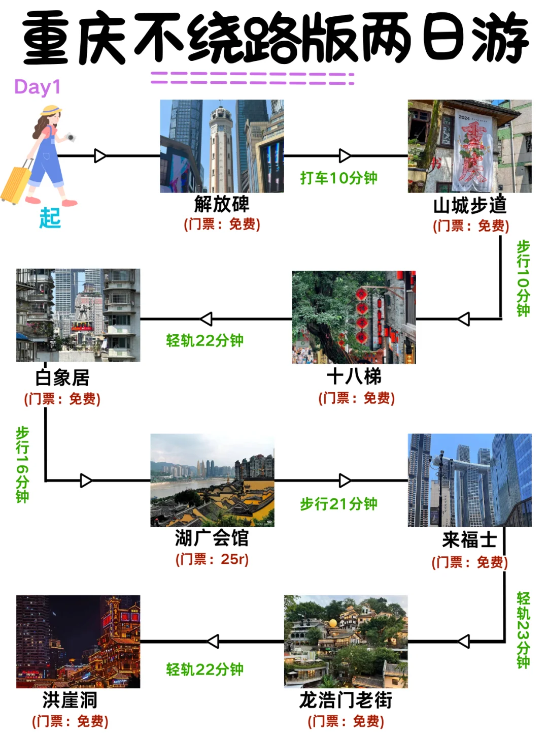 重庆两日游|48h拿下16个🔥景点（不绕路