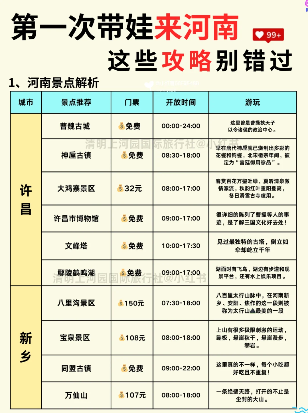 春节河南亲子游攻略|5日游不绕路😊码住