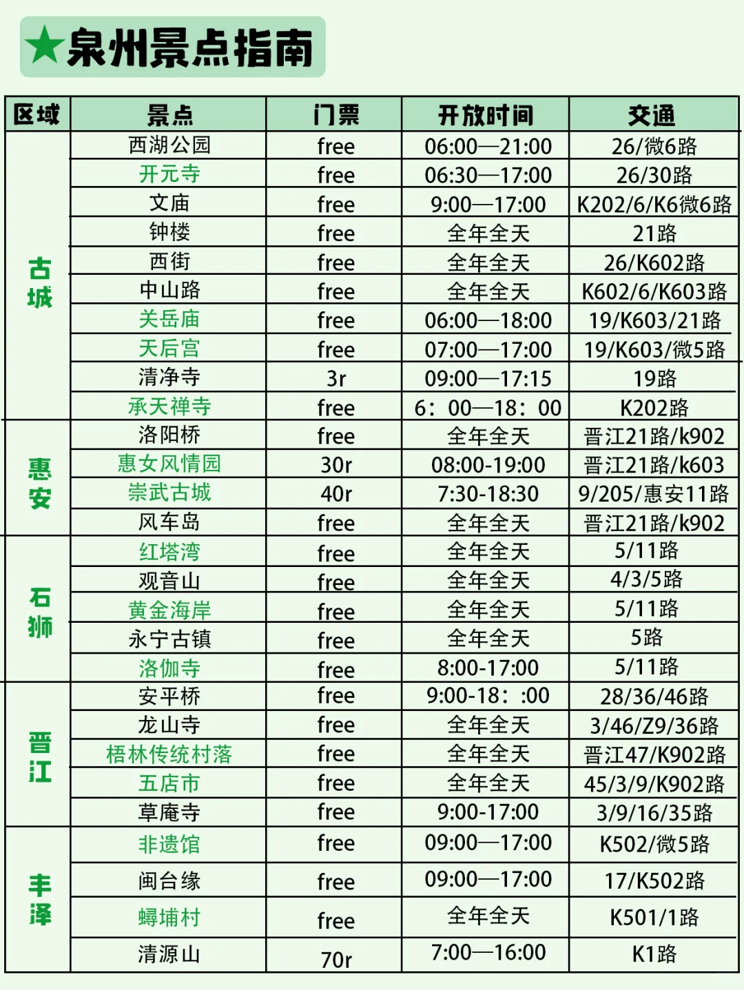 一张图看懂泉州景点分布✅成都旅游攻略