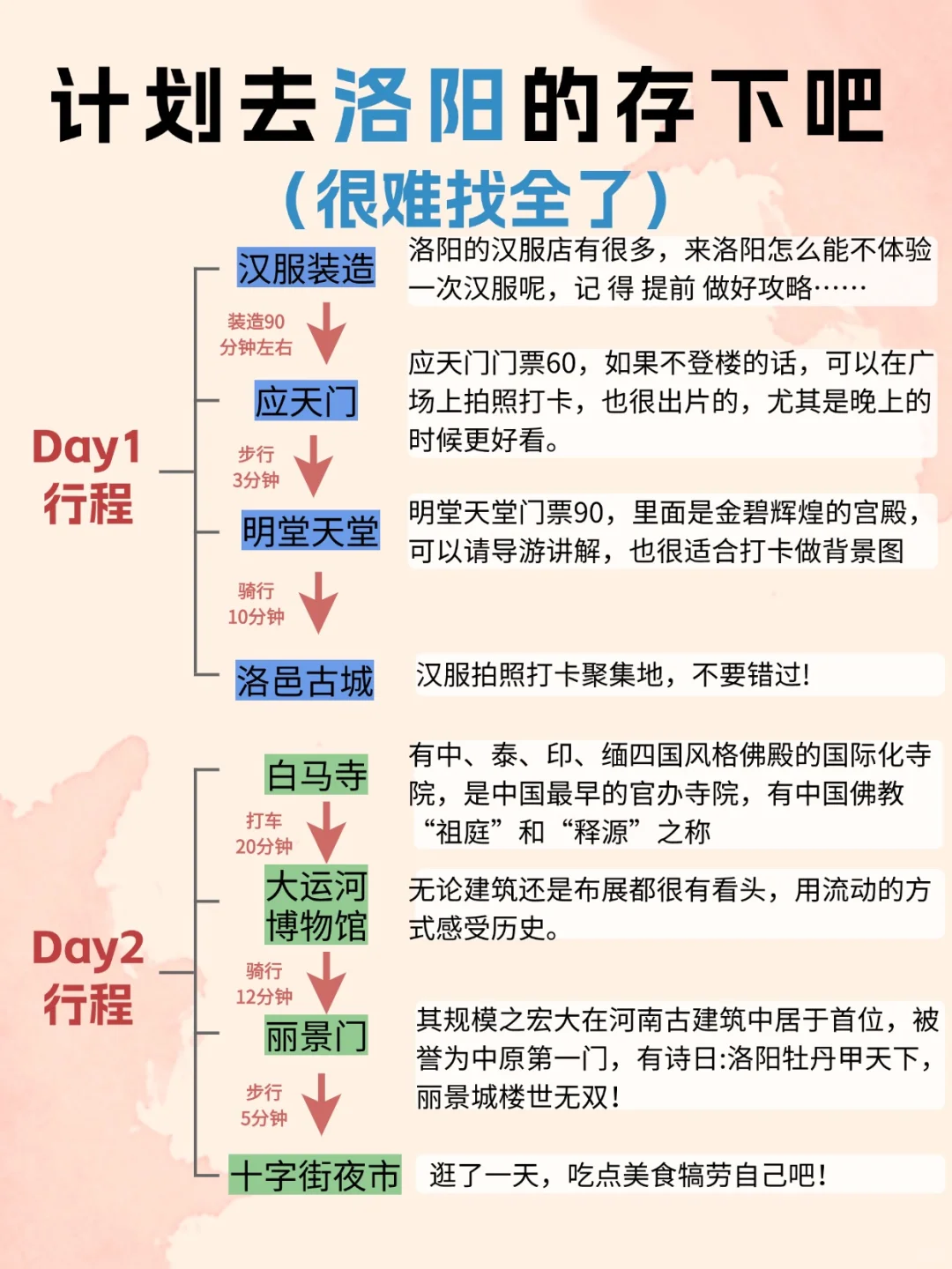 写给1-2月要去洛阳的宝子们，附四日游攻略