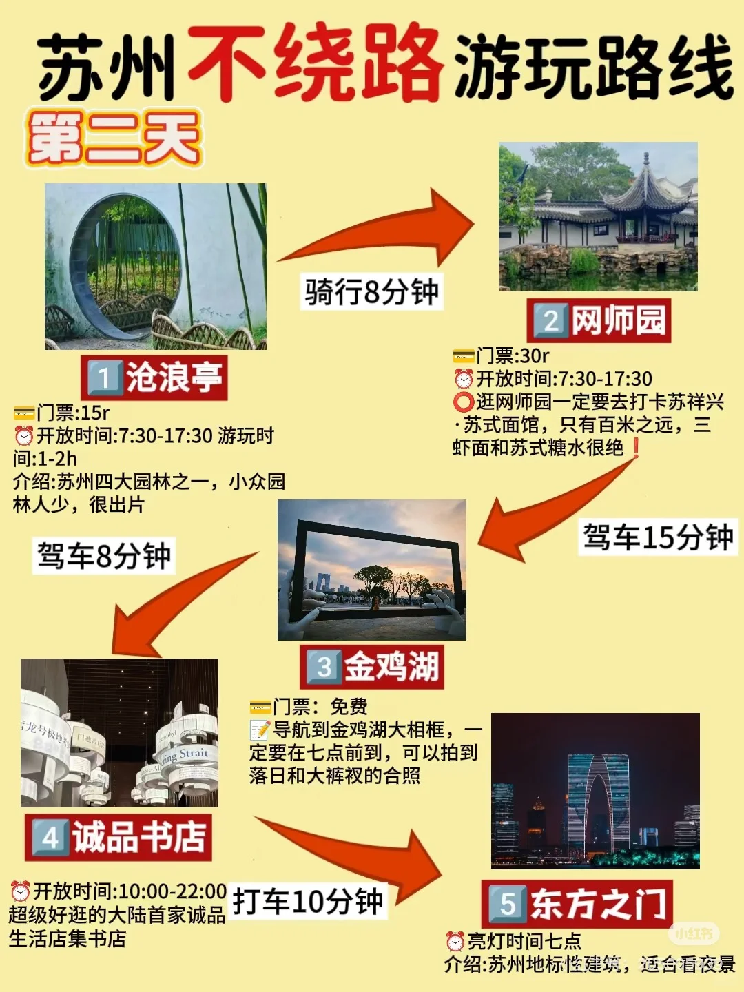 苏州省时省力旅行安排攻略‼️自用路线总结！