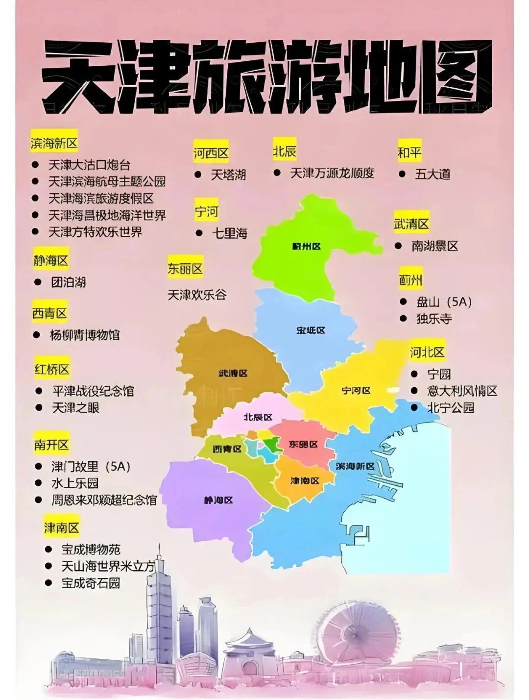 华北、华南地区旅游地点简图！！快收藏起来！！