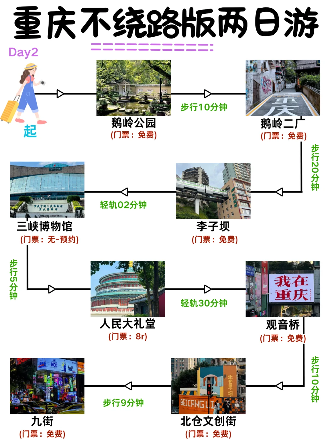 重庆两日游|48h拿下16个🔥景点（不绕路
