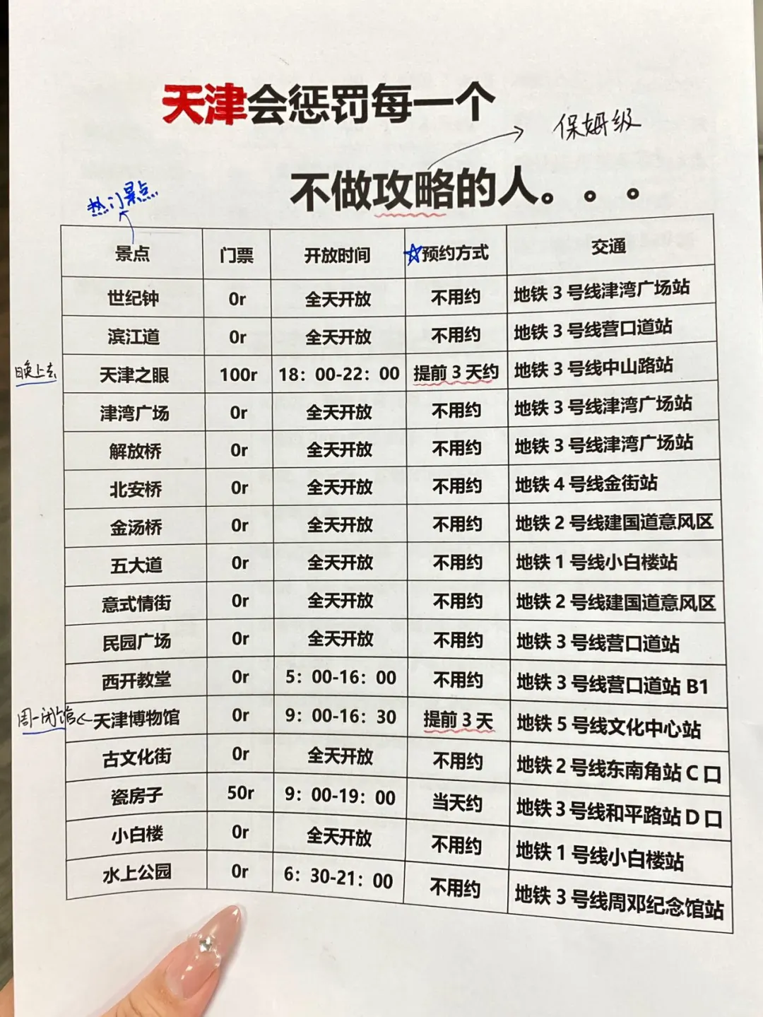 终于有人把天津景点说清楚了…😭