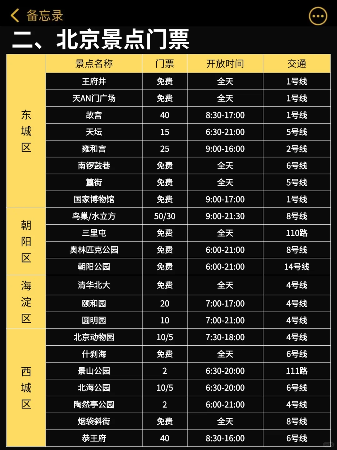 1-3🈷️来北京，千万别错过这篇景点攻略！