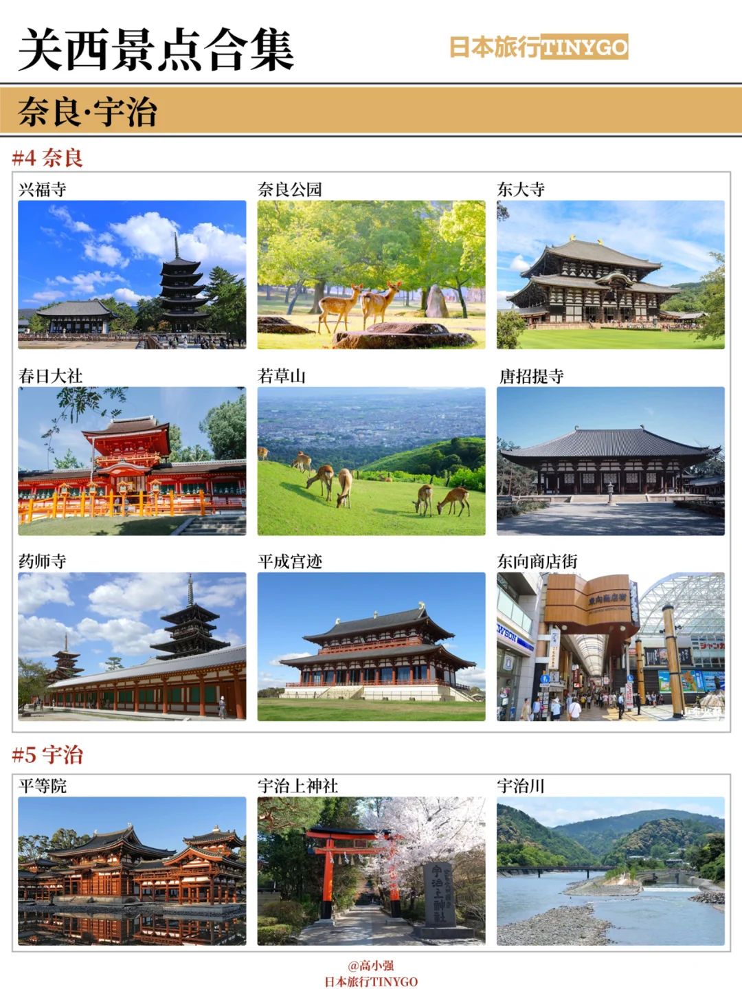 关西景点合集⛩️,一张图带你看遍日本关西