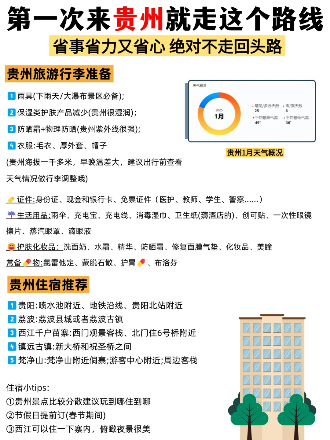 存下吧❗这才是春节去贵州的正确游玩攻略