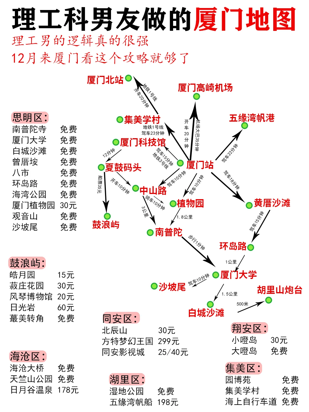 一秒就看懂的厦门景点分布图，码住了（附攻