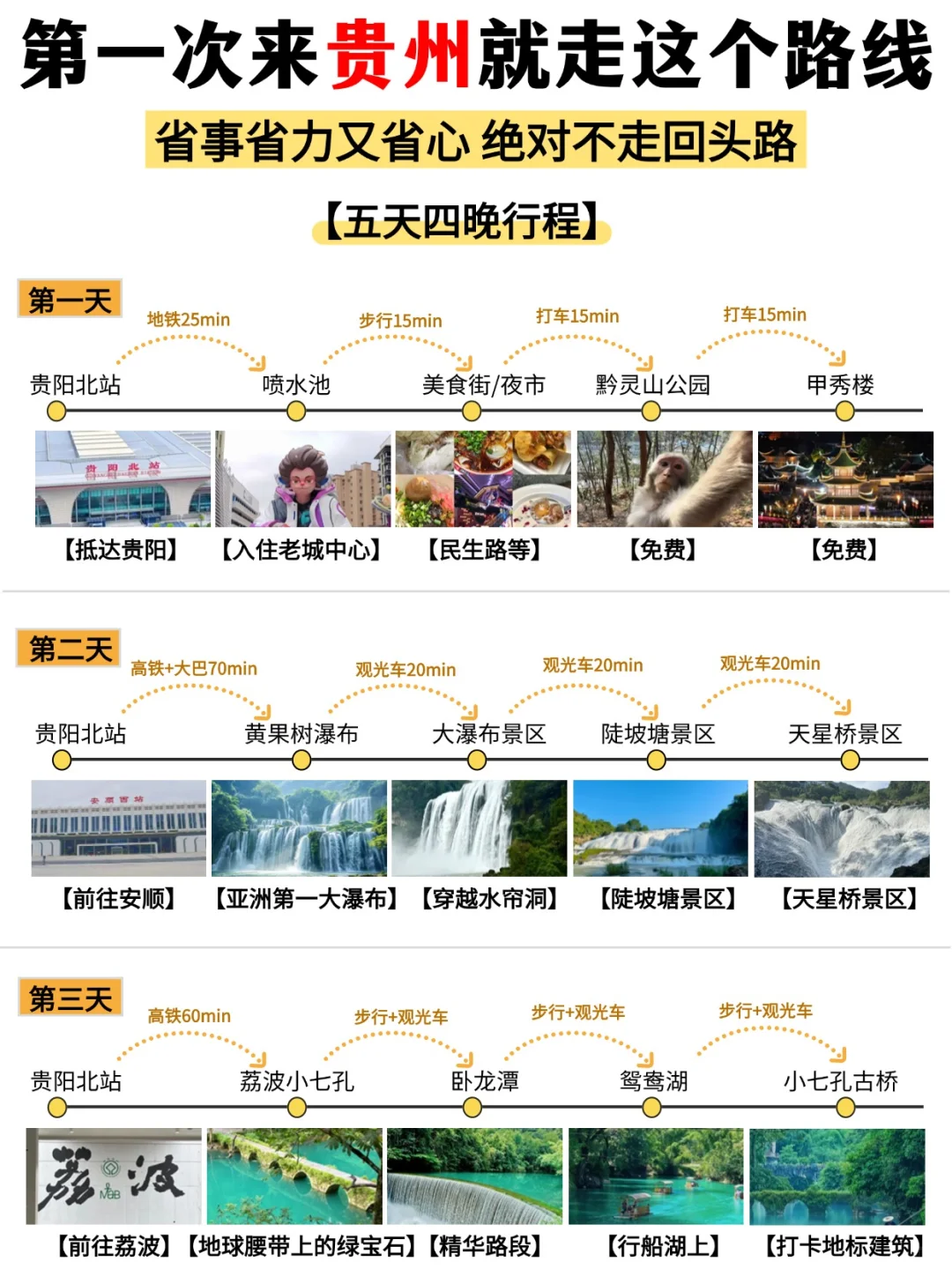 存下吧❗这才是春节去贵州的正确游玩攻略