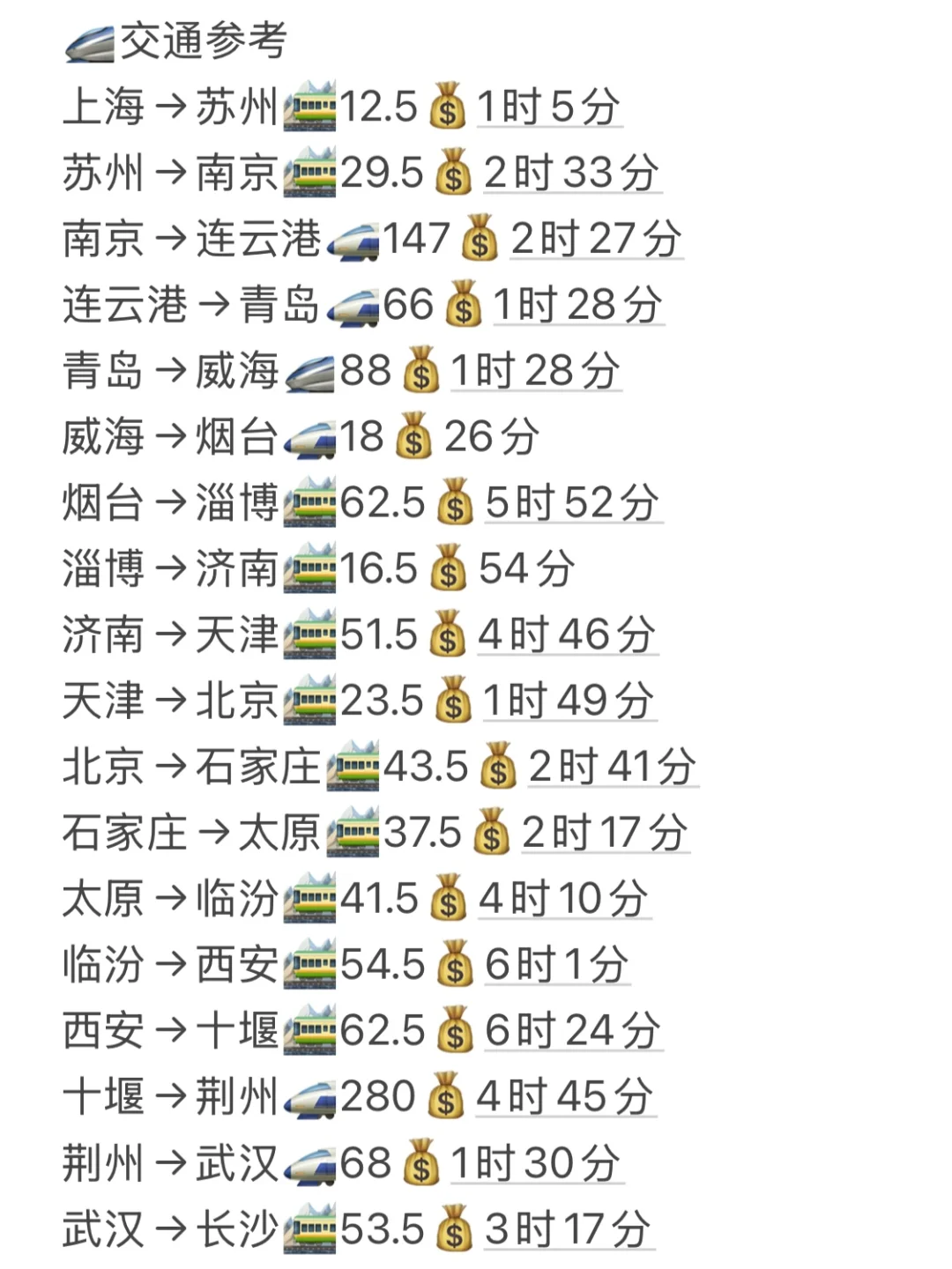 穷游天花板‼️花2000+💰路费玩16省36座城