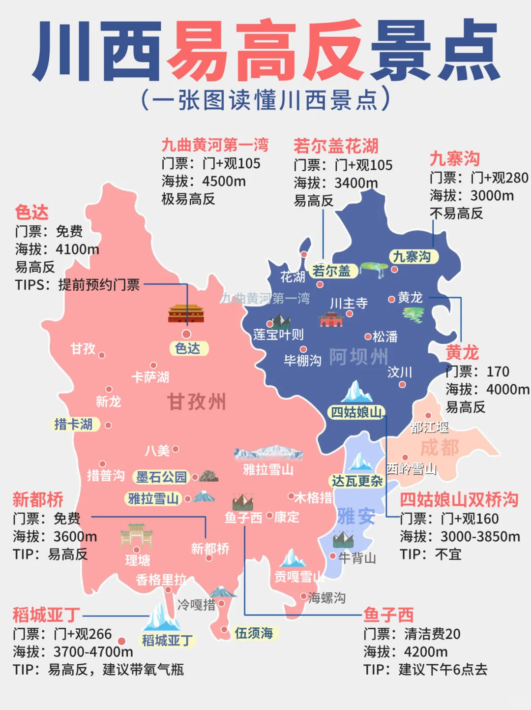 🌟川西高海拔景点全攻略图解🔍