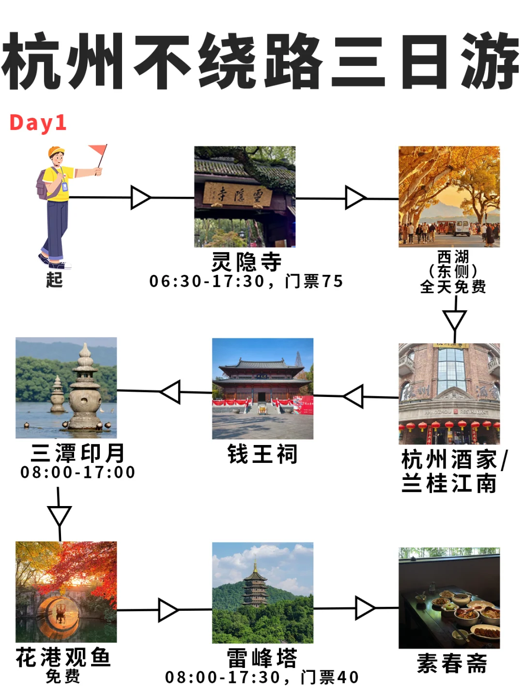 杭州三日游🔥拿下15个景点！不走回头路