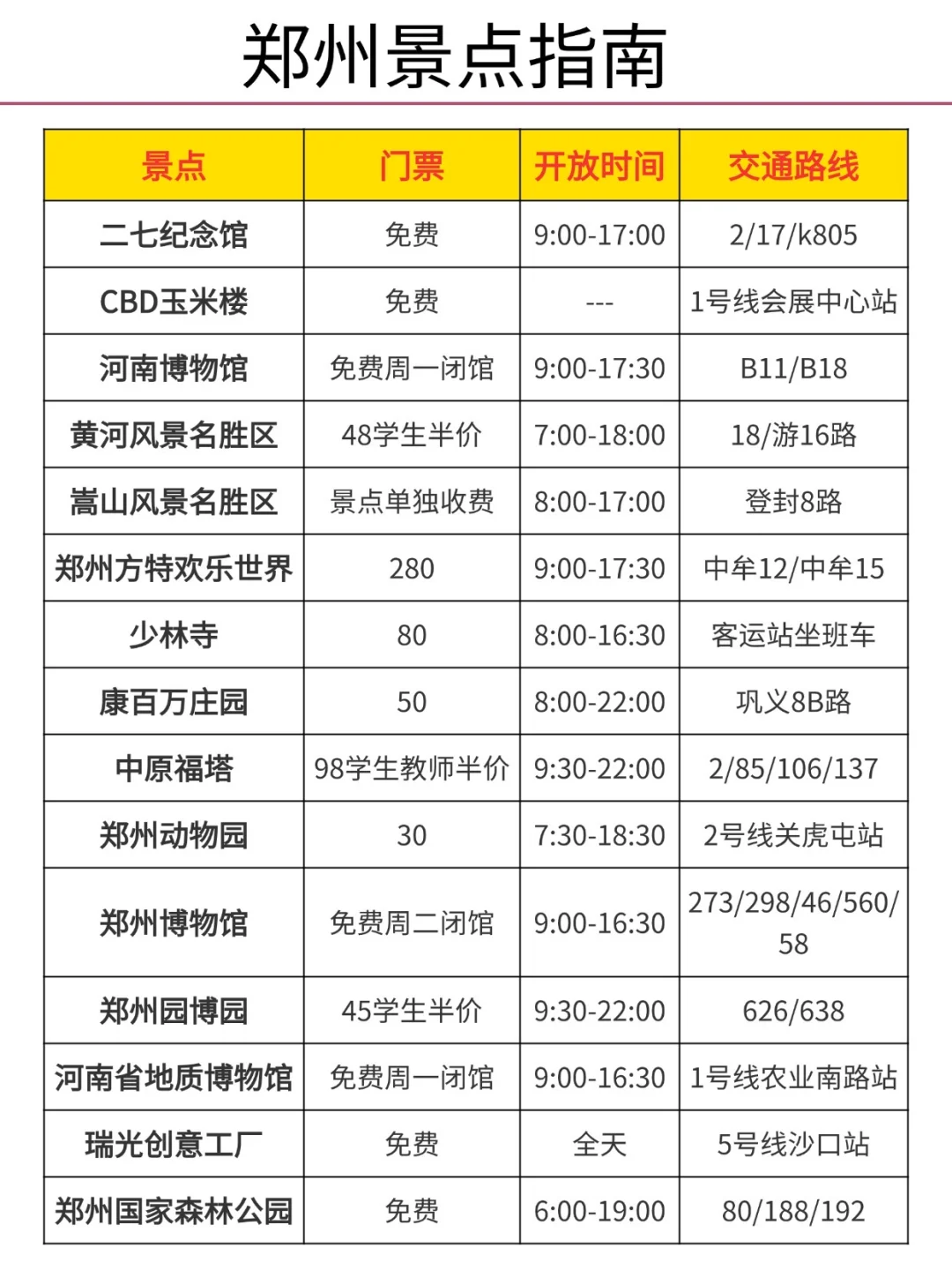 听劝👂🏻1-3月来郑州的姐妹请🐴住