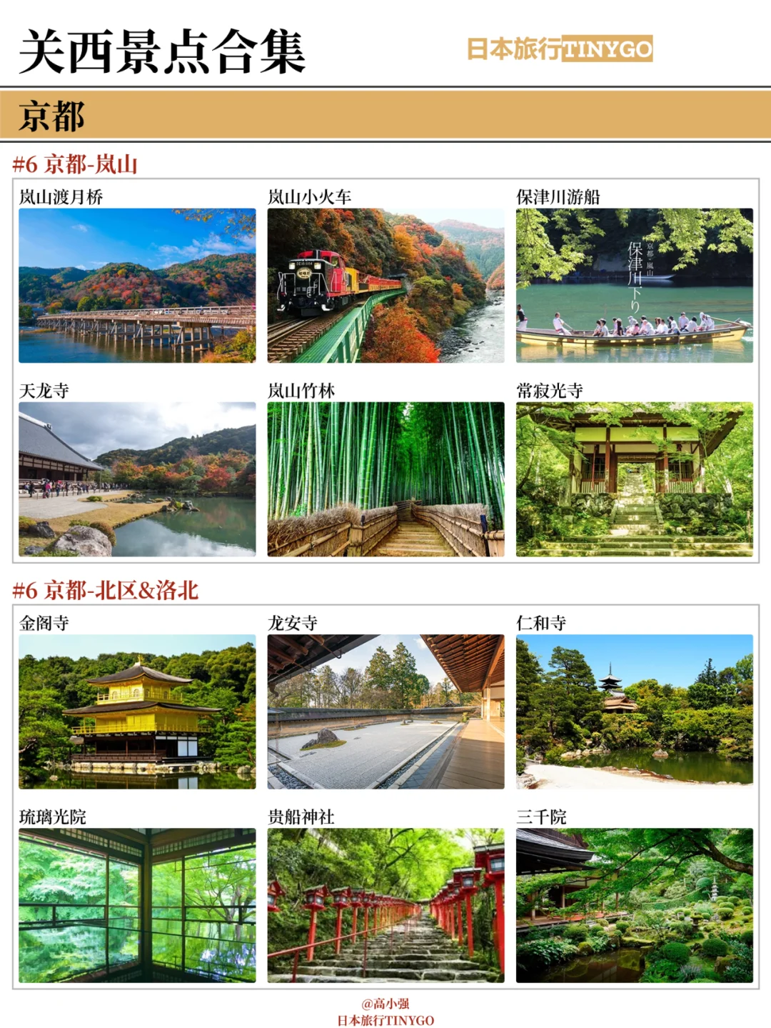 关西景点合集⛩️,一张图带你看遍日本关西