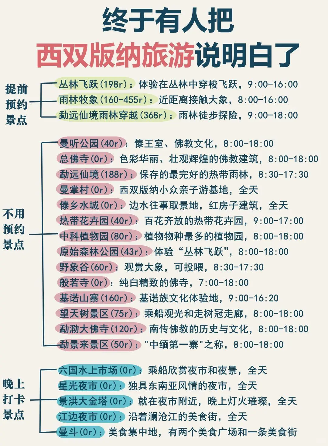 西双版纳本地人做的旅游景点地图
