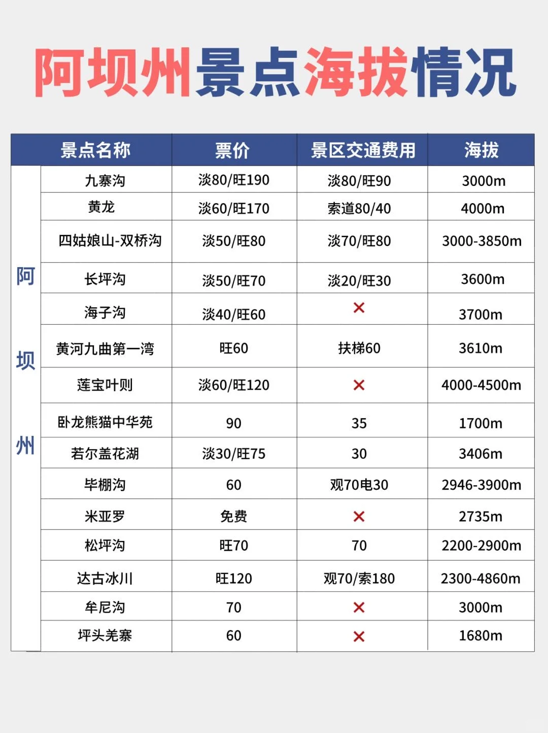 🌟川西高海拔景点全攻略图解🔍