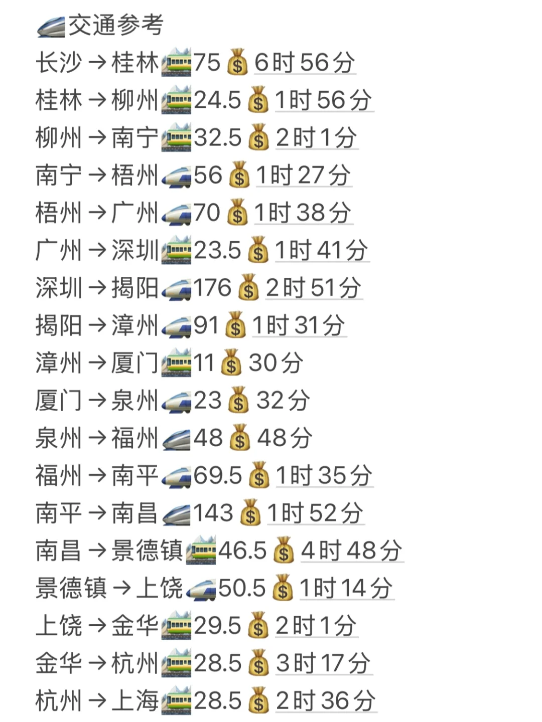 穷游天花板‼️花2000+💰路费玩16省36座城
