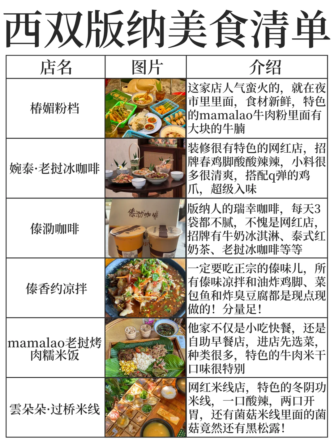 土著花一天时间⏰做的西双版纳美食景点攻略