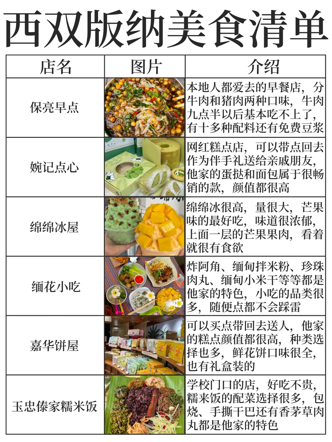 土著花一天时间⏰做的西双版纳美食景点攻略