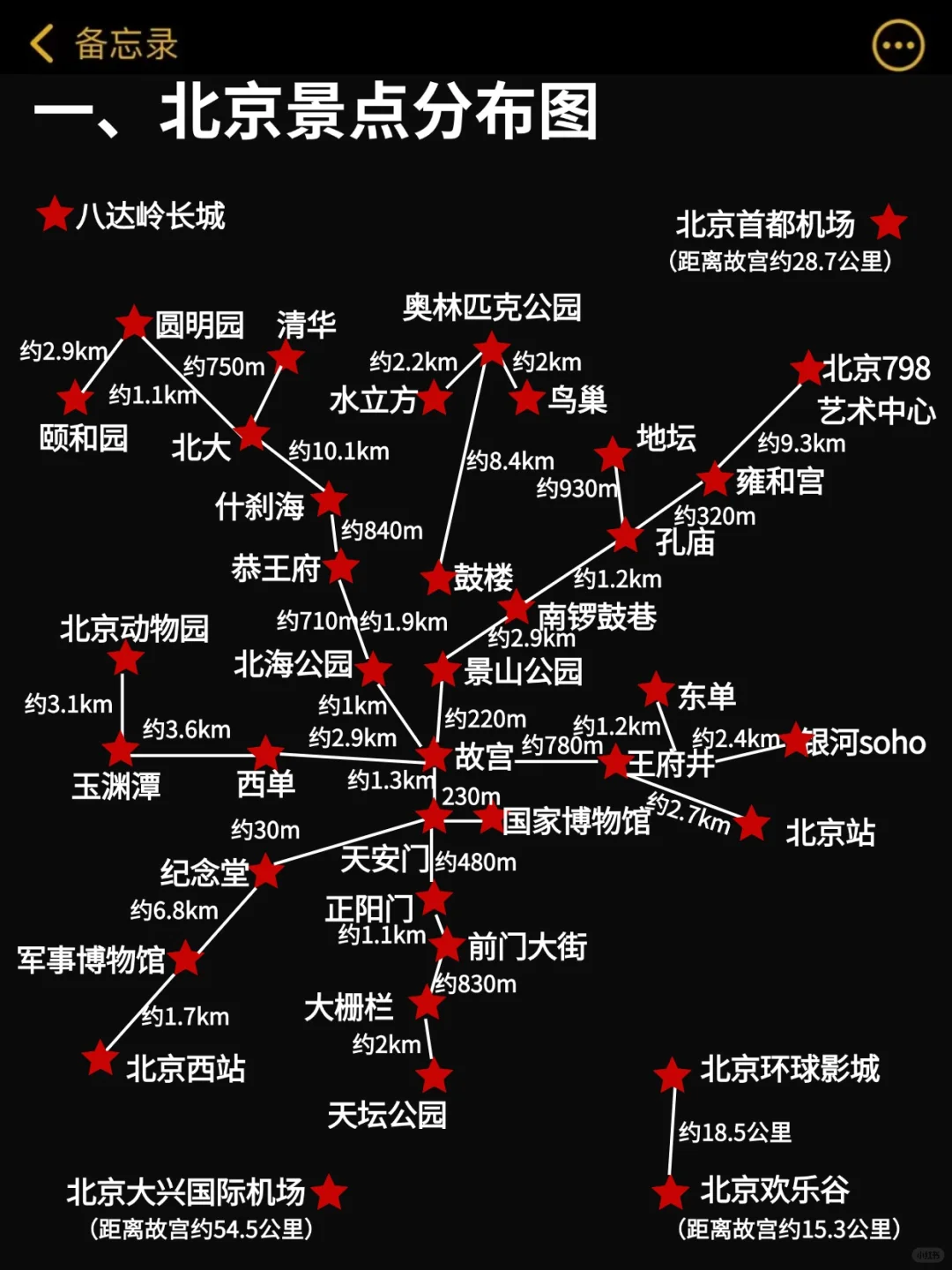 1-3🈷️来北京，千万别错过这篇景点攻略！