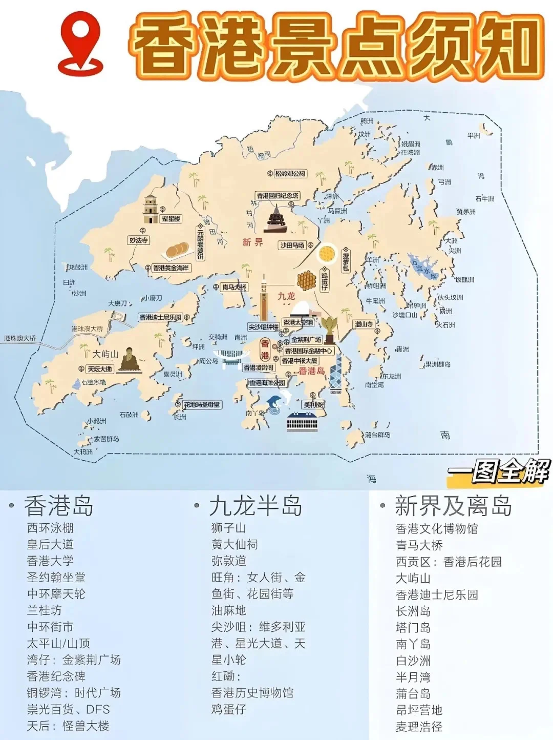 华北、华南地区旅游地点简图！！快收藏起来！！
