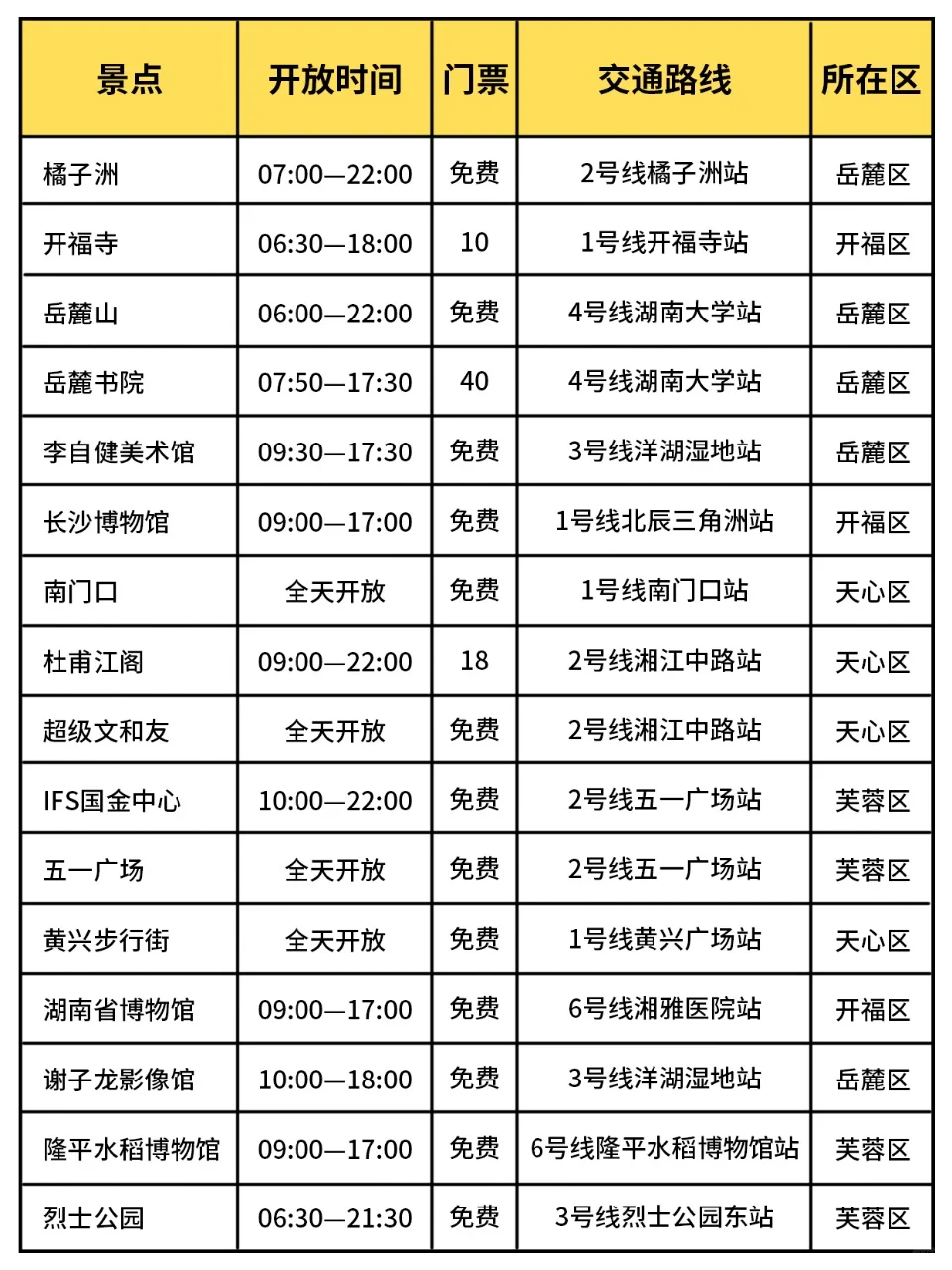 长沙📍景点避坑‖去长沙前建议看看‼️