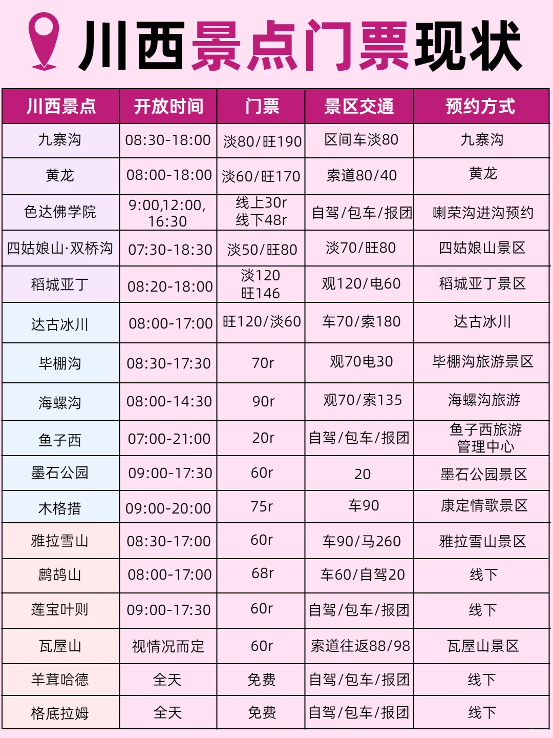 哇塞！P人被男友做的川西旅游地图惊艳到了