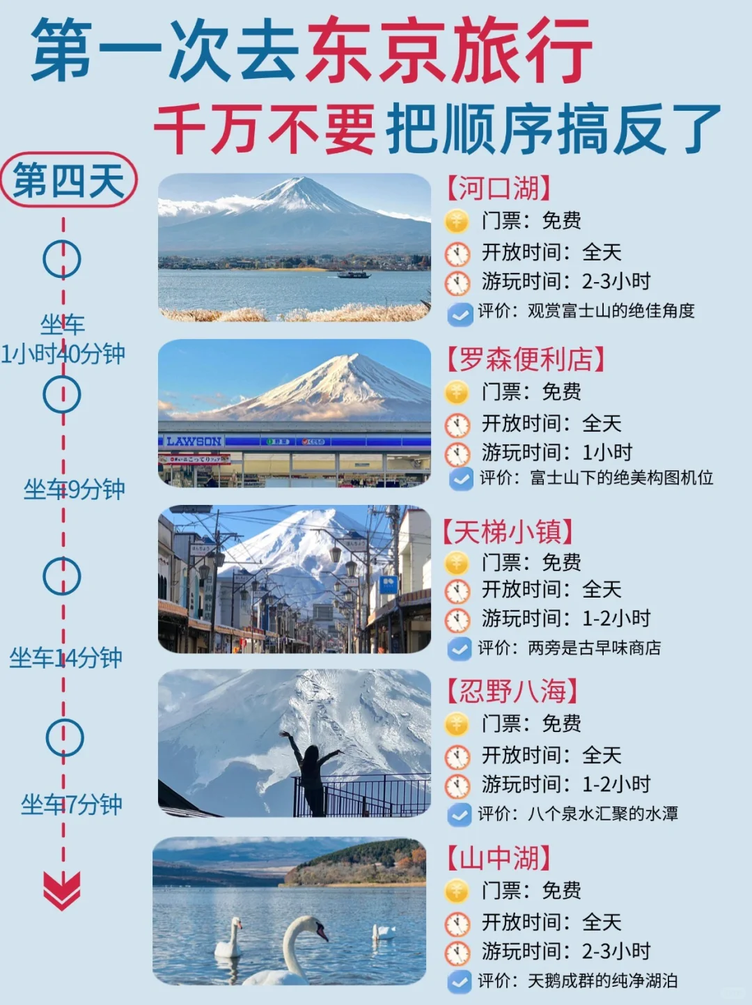 拒绝焦虑✌️东京4天3晚自由行攻略就这么玩❗️