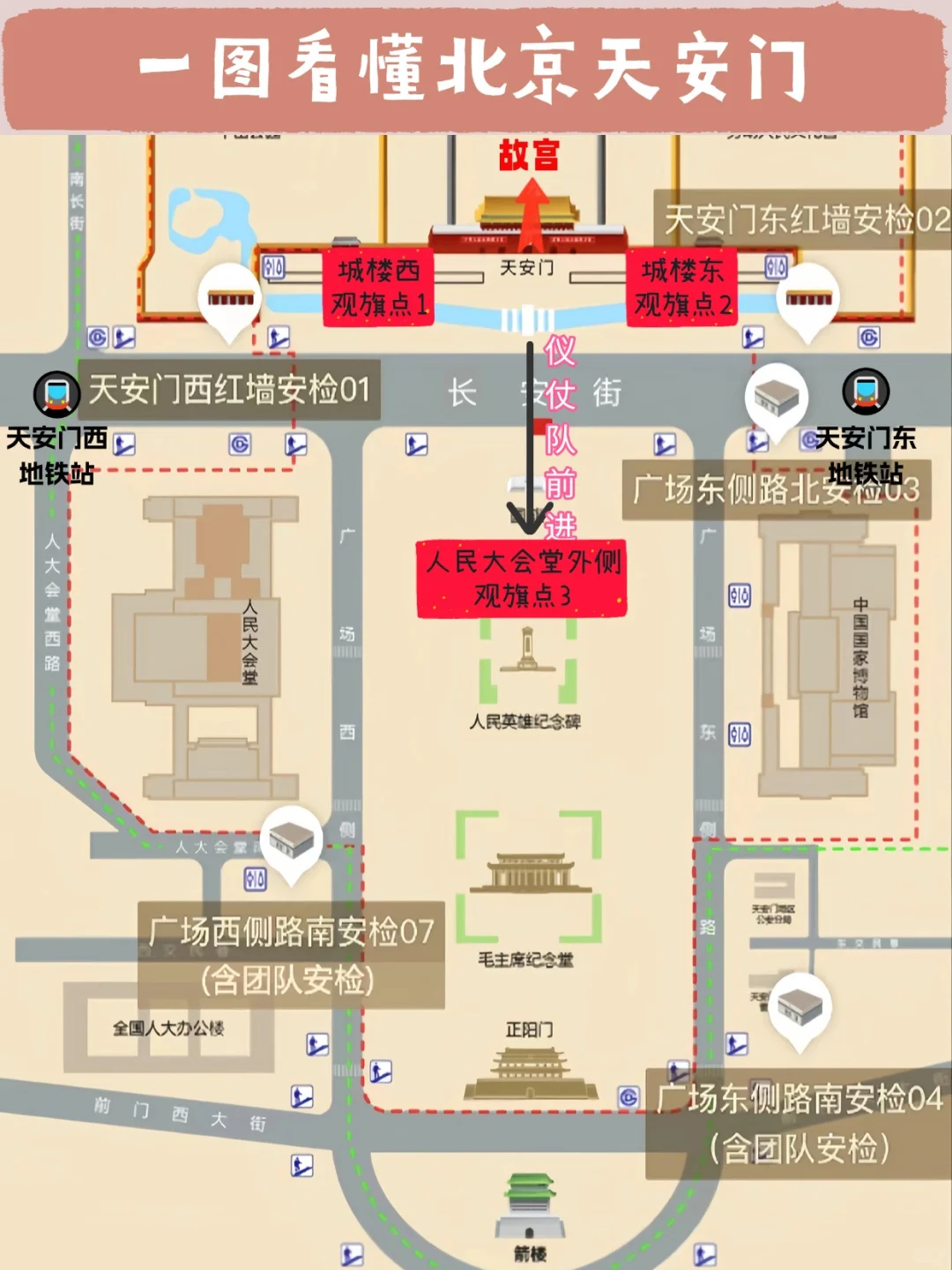 天安门广场及周边预约游玩攻略，包全的‼️