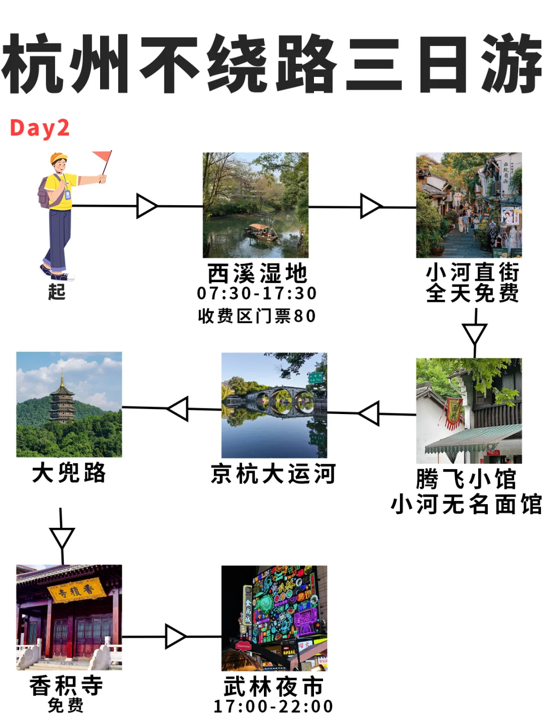 杭州三日游🔥拿下15个景点！不走回头路