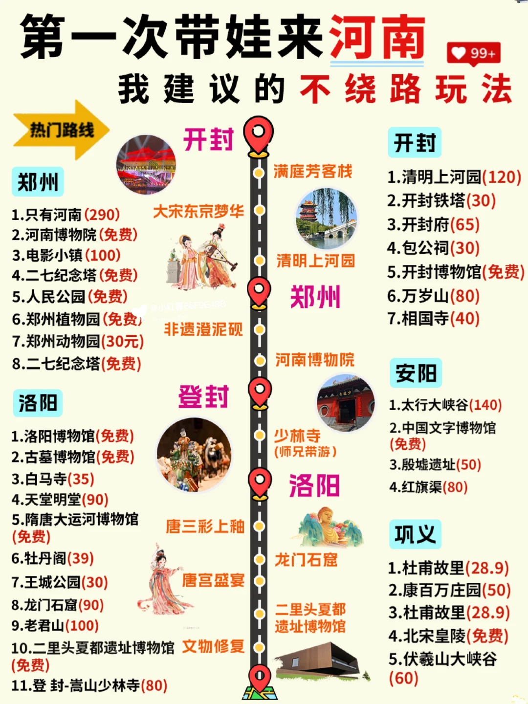 春节河南亲子游攻略|5日游不绕路😊码住