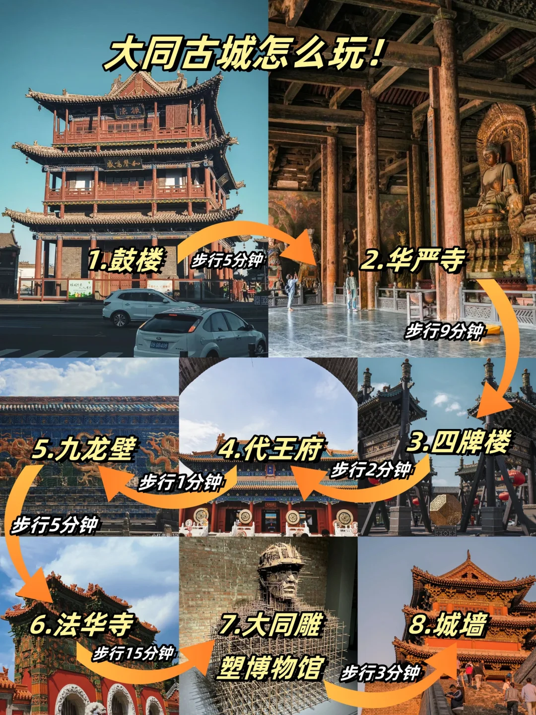 大同｜古城景点这么多❓怎么走才不绕路❗