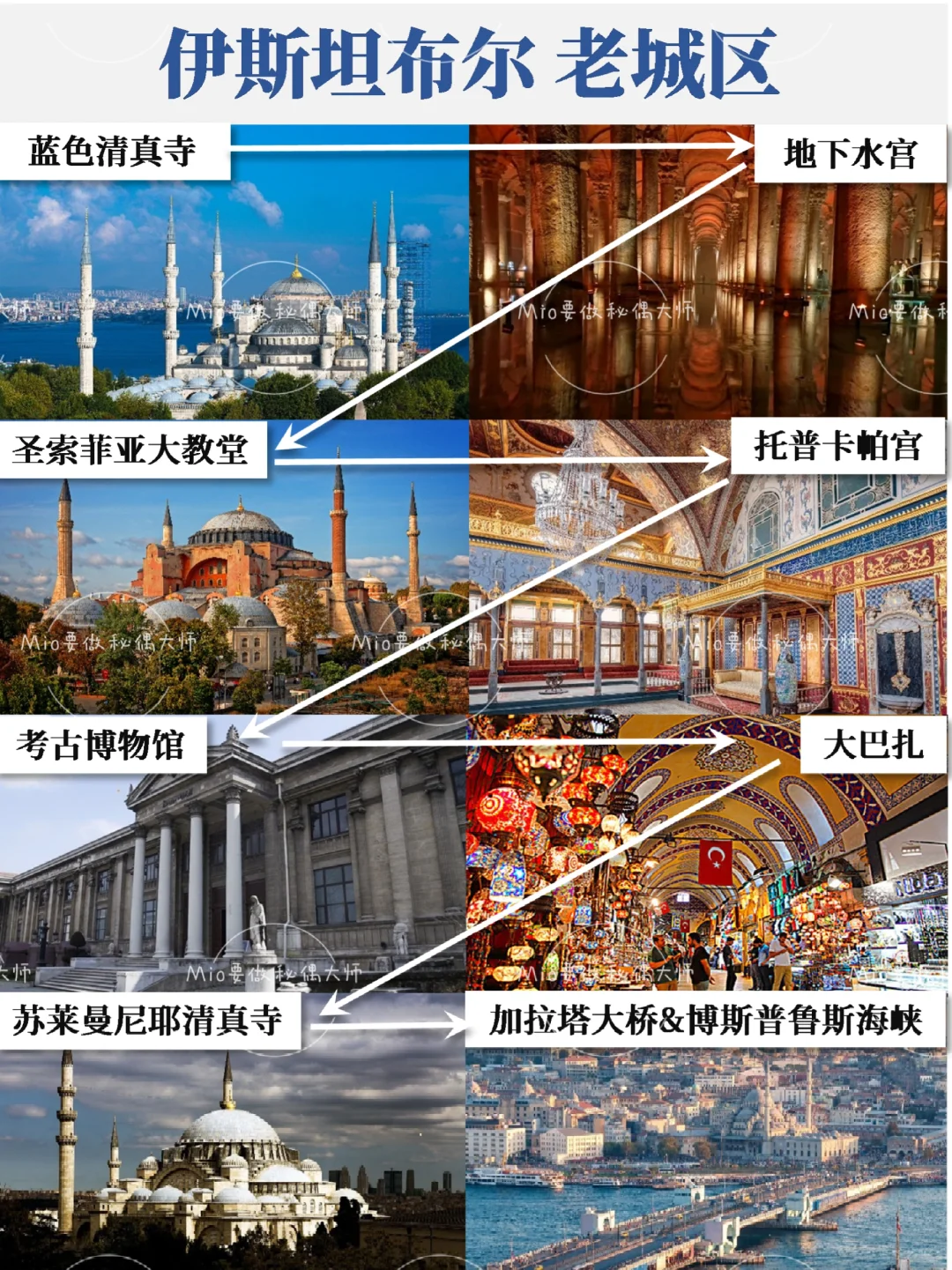 土耳其|伊斯坦布尔全攻略❗️价格刺客来袭🥷