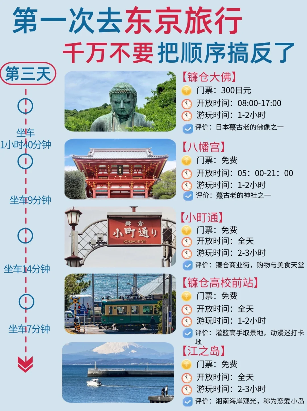 拒绝焦虑✌️东京4天3晚自由行攻略就这么玩❗️