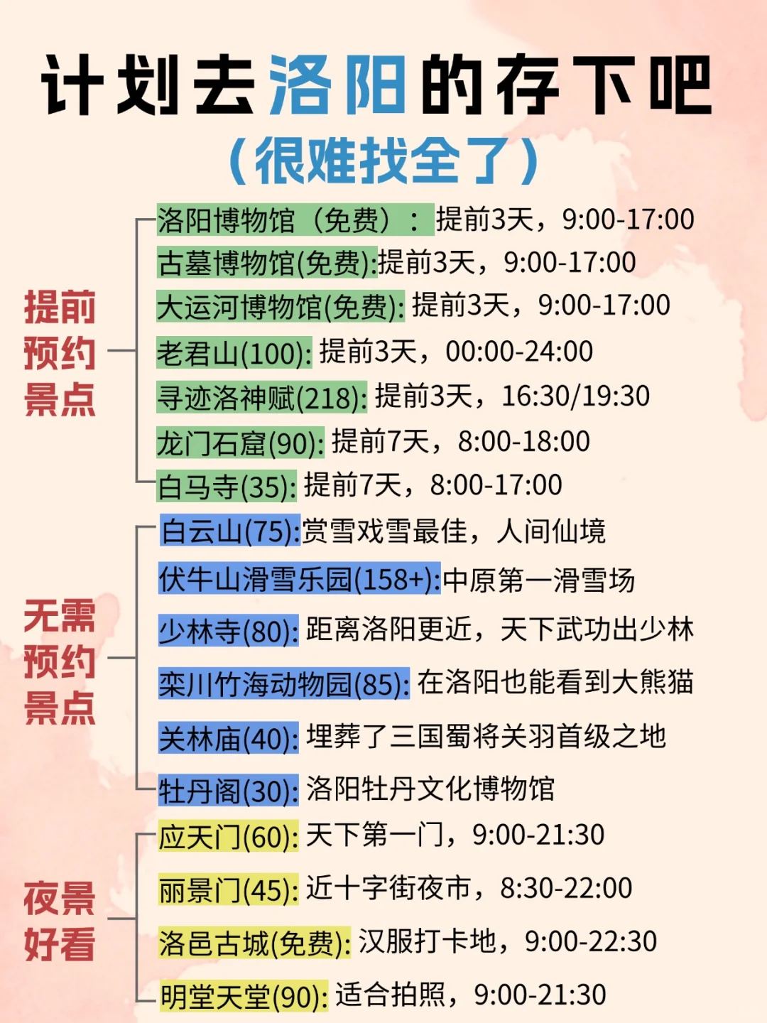 写给1-2月要去洛阳的宝子们，附四日游攻略