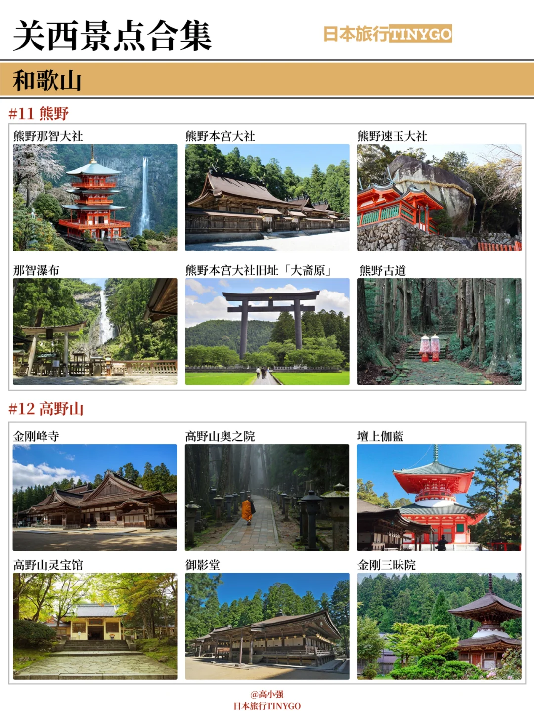 关西景点合集⛩️,一张图带你看遍日本关西