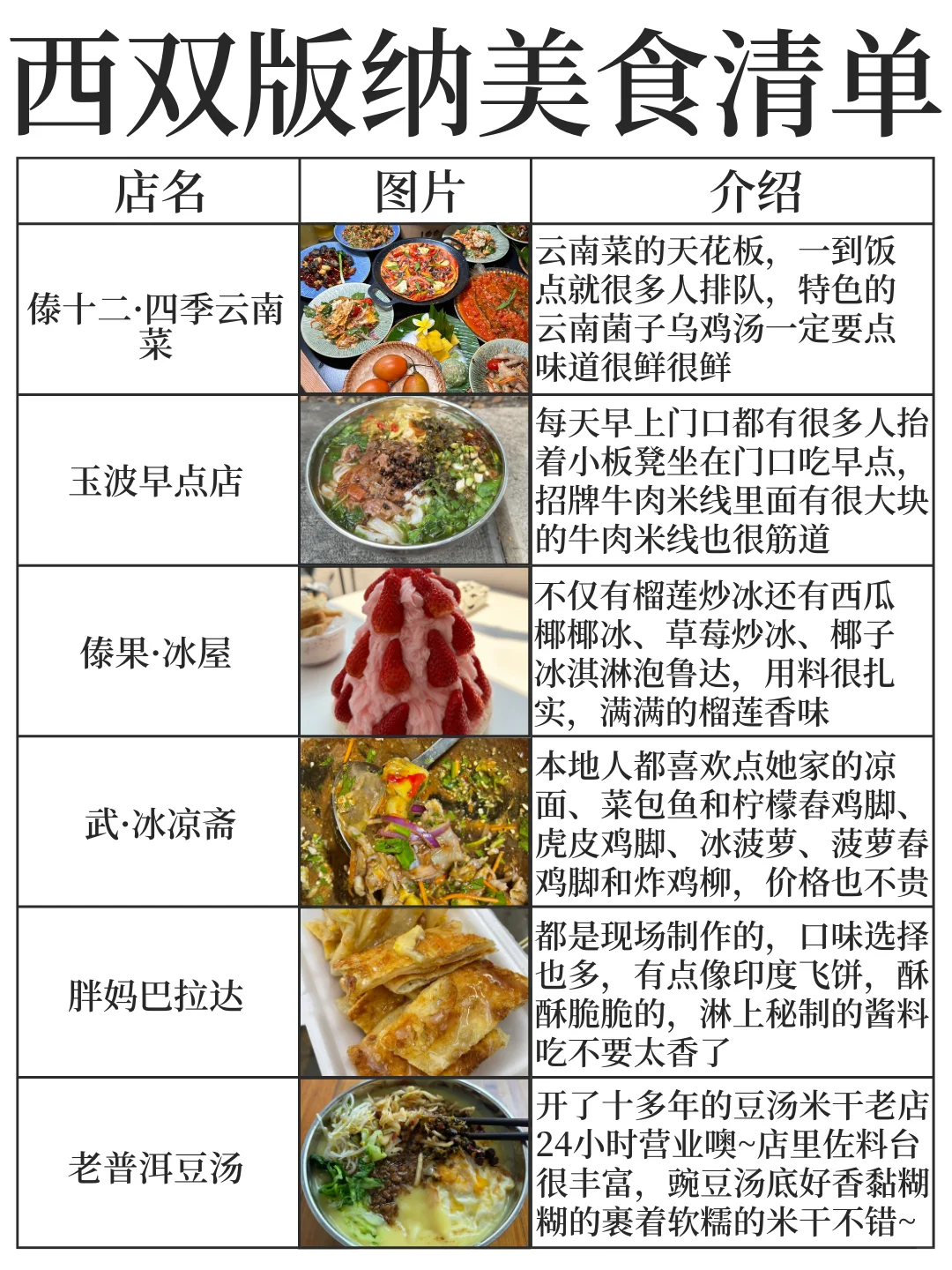 土著花一天时间⏰做的西双版纳美食景点攻略