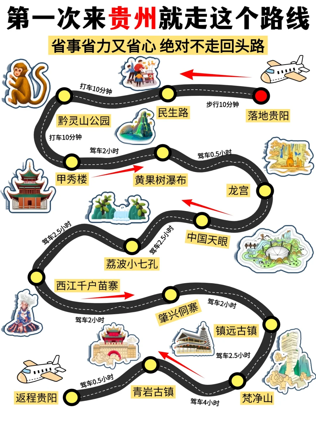 存下吧❗这才是春节去贵州的正确游玩攻略