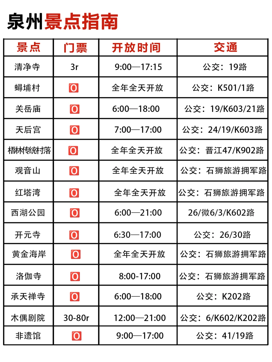 姐妹们快夸我吧！泉州景点路线安排的明明白