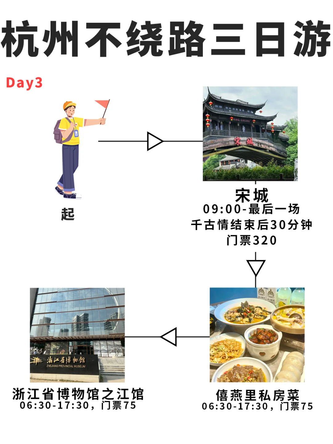 杭州三日游🔥拿下15个景点！不走回头路