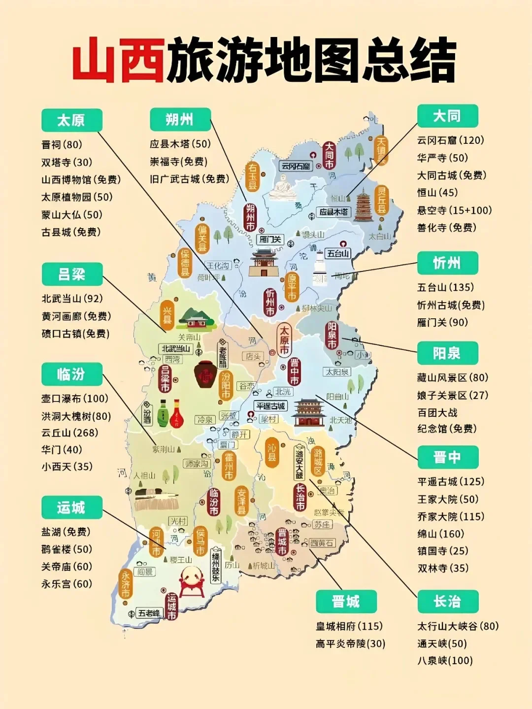 华北、华南地区旅游地点简图！！快收藏起来！！