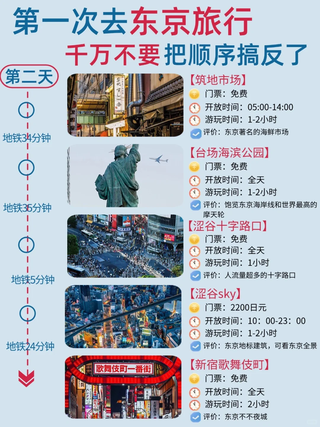 拒绝焦虑✌️东京4天3晚自由行攻略就这么玩❗️