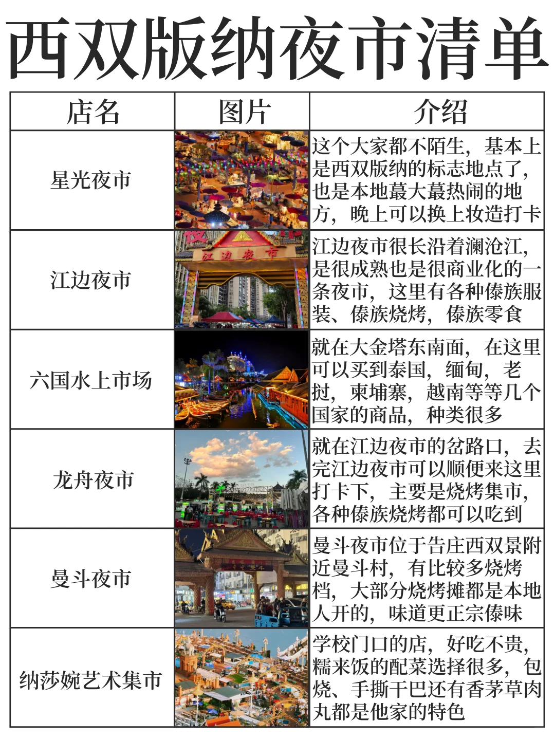 土著花一天时间⏰做的西双版纳美食景点攻略