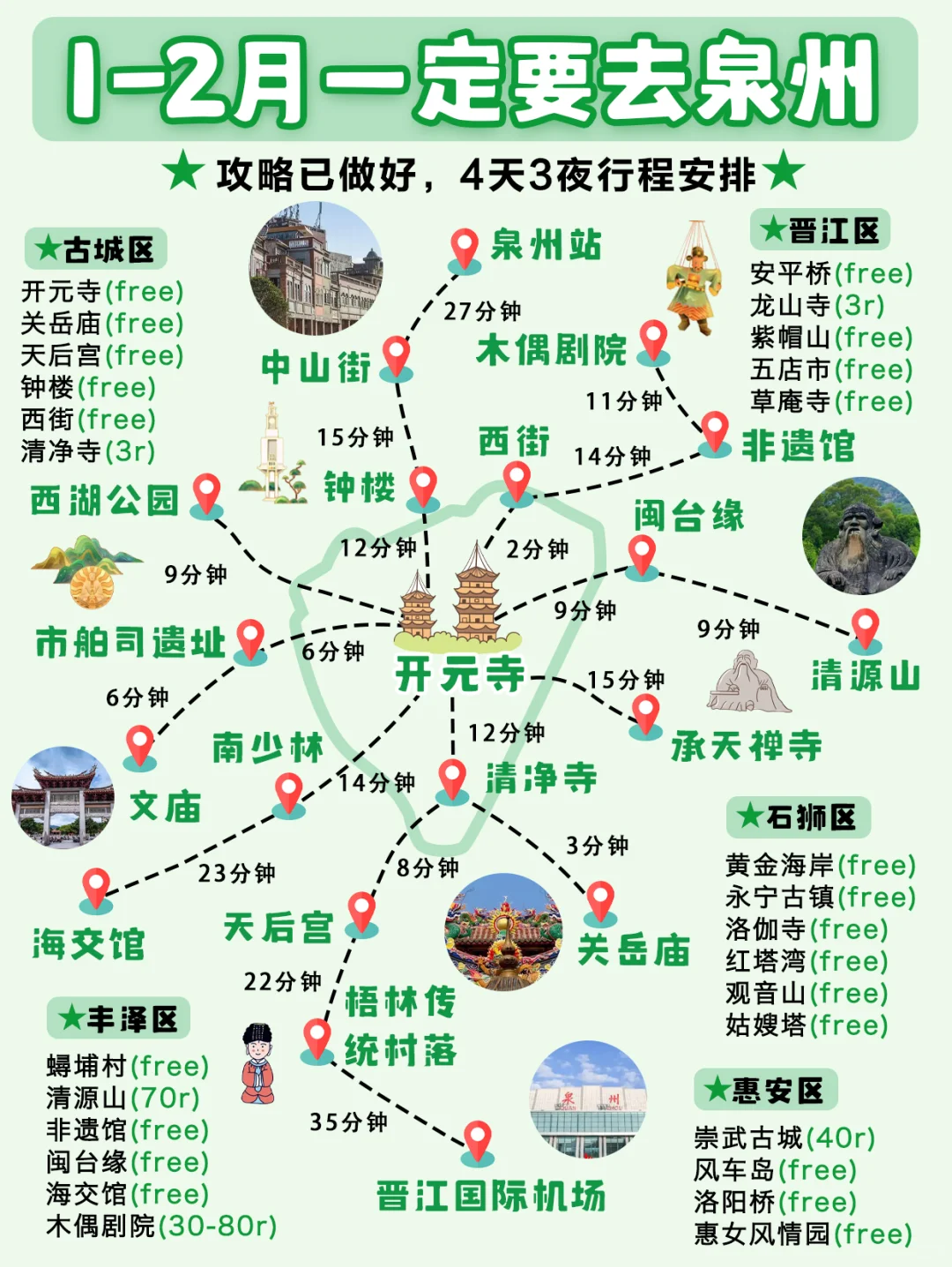 一张图看懂泉州景点分布✅成都旅游攻略