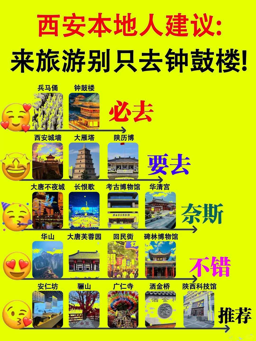 西安五日游的感动与发现❗️