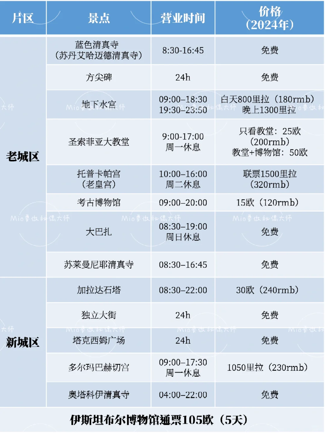 土耳其|伊斯坦布尔全攻略❗️价格刺客来袭🥷