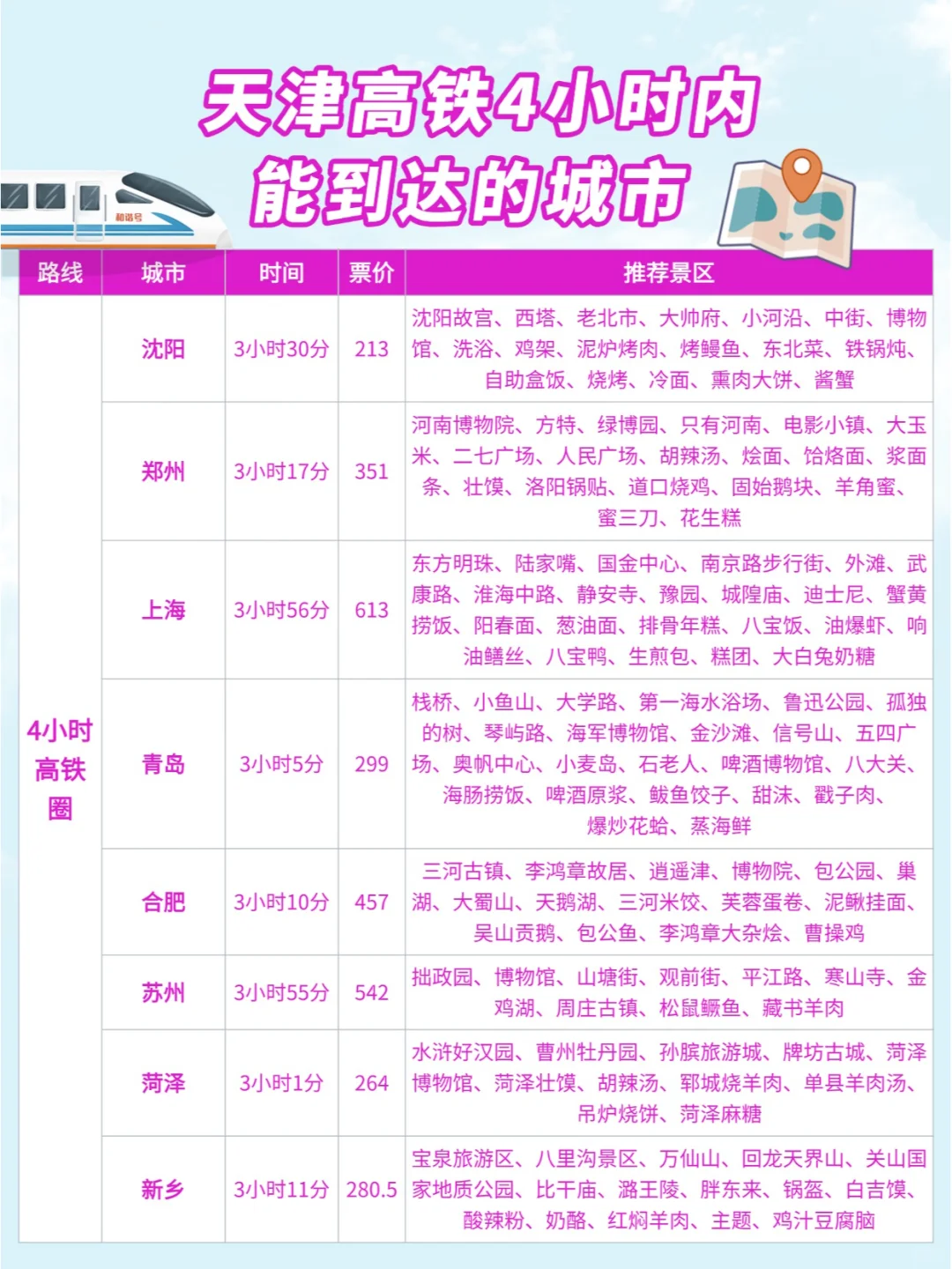 天津周边游| 高铁0-4小时可到达城市汇总