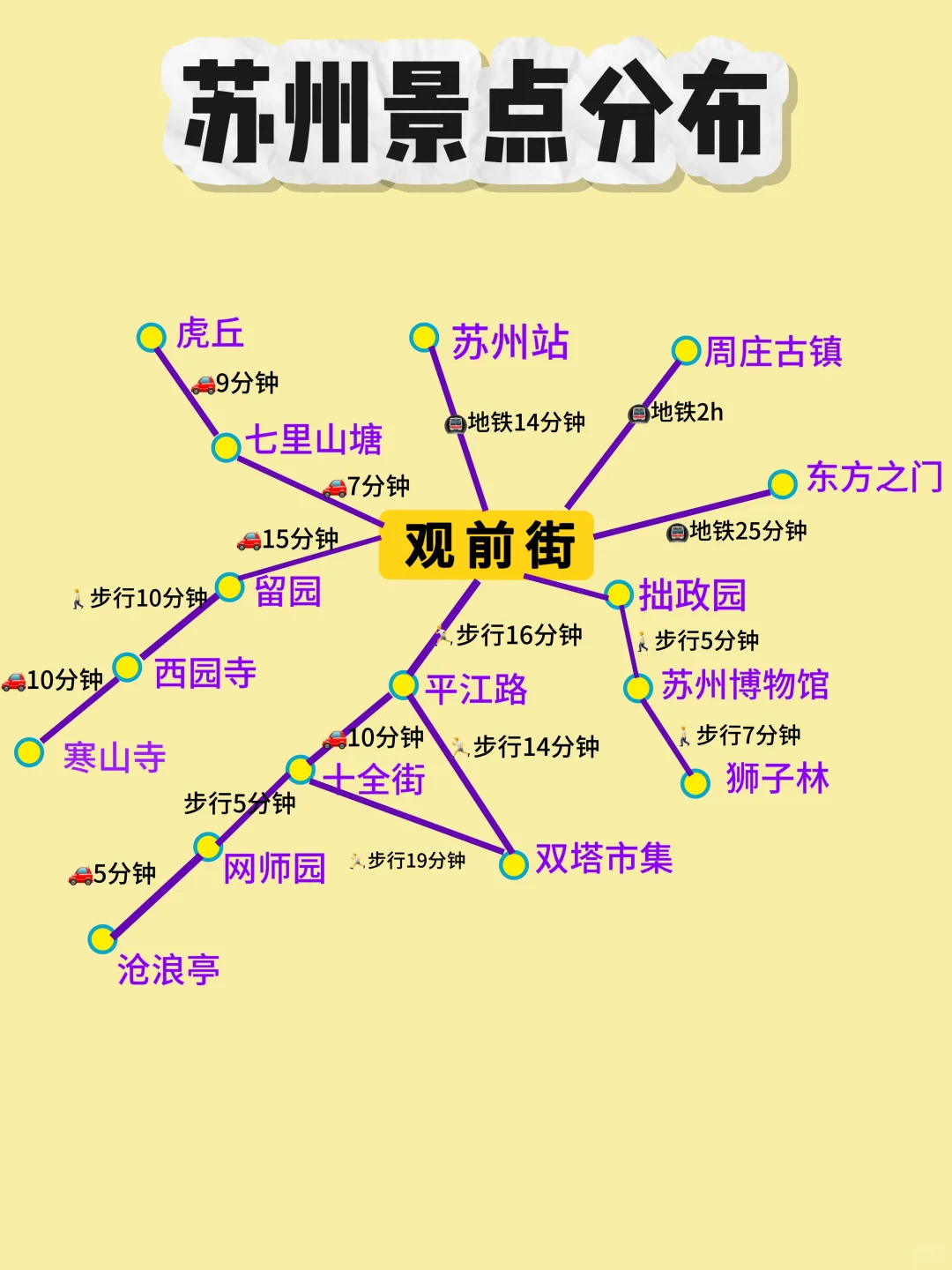 苏州省时省力旅行安排攻略‼️自用路线总结！